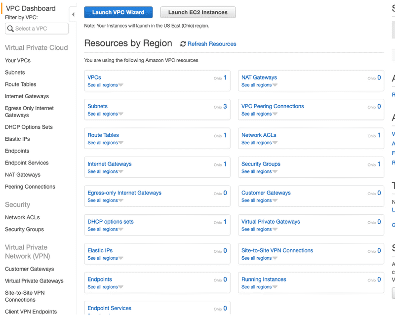 aws-vpc-dashboard