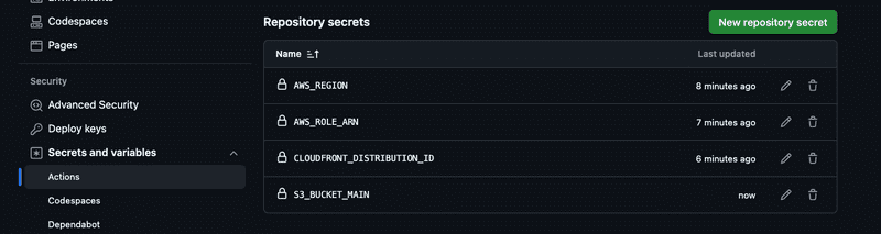 github-secrets