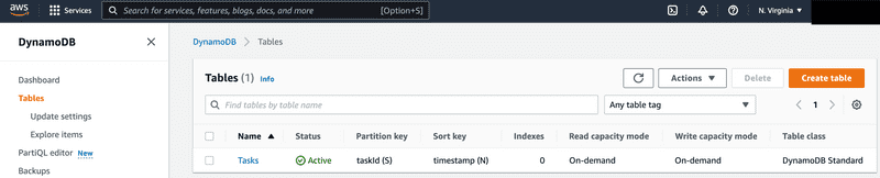 dynamodb-primary-sort-key